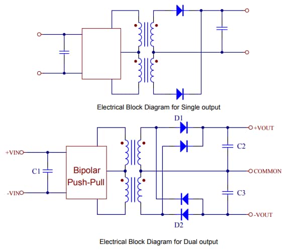 Block Diagram - Cincon EC2SANH DC-DC Converters